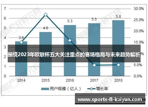 围绕2023年欧联杯五大关注重点的赛场格局与未来趋势解析 围绕2023年欧联杯五大关注重点的赛场格局与未来趋势解析