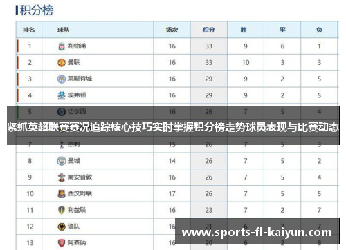 紧抓英超联赛赛况追踪核心技巧实时掌握积分榜走势球员表现与比赛动态