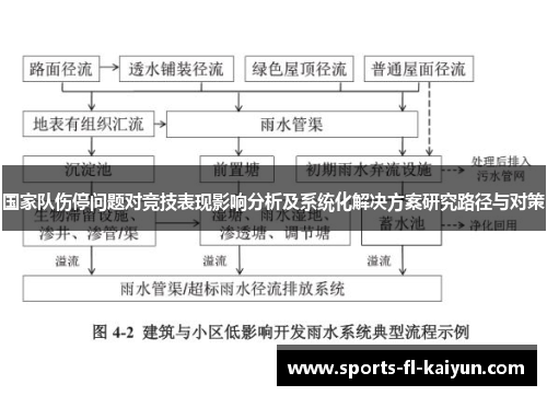 国家队伤停问题对竞技表现影响分析及系统化解决方案研究路径与对策