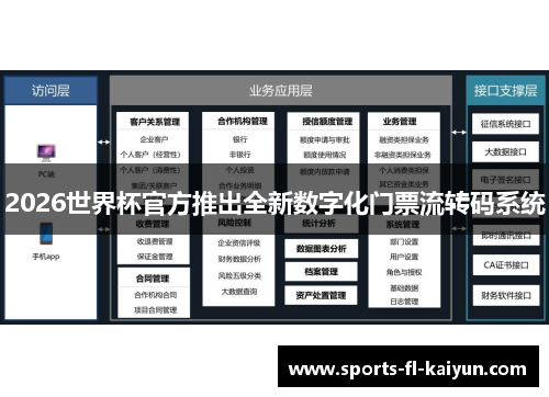 2026世界杯官方推出全新数字化门票流转码系统 2026世界杯官方推出全新数字化门票流转码系统